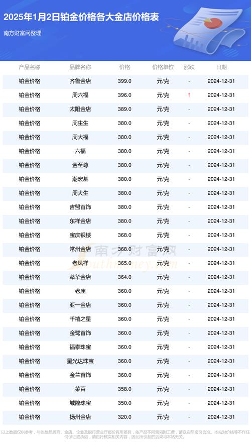 鉑金為什麼便宜