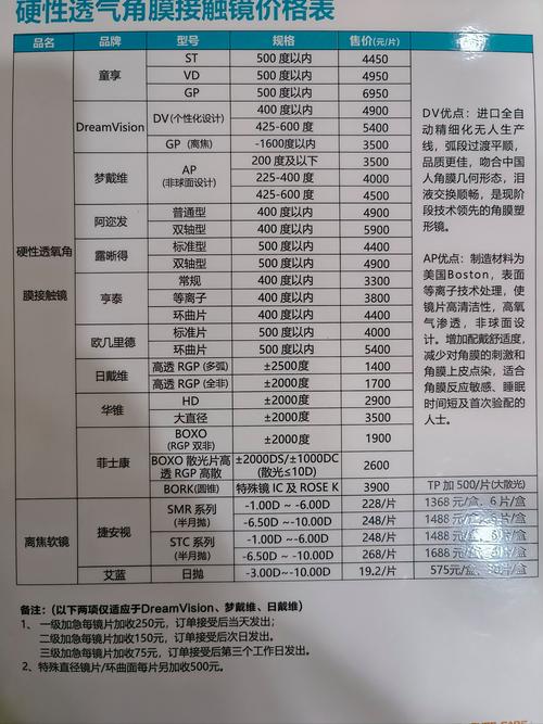 角膜塑型片 一片多少錢