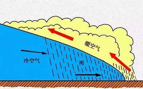 鋒面雨會打雷嗎