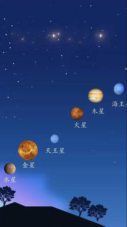 七星是什麼