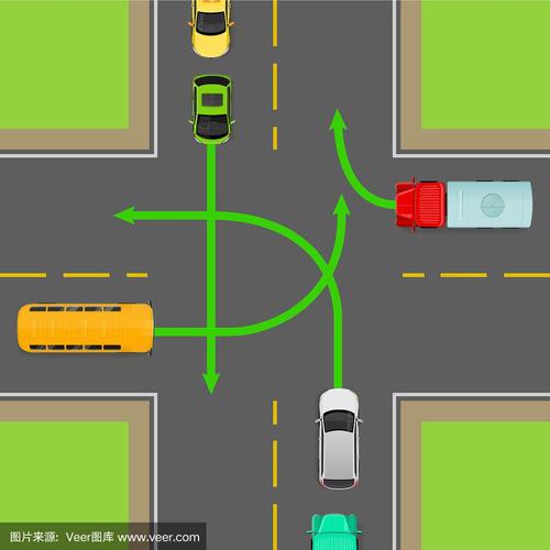 十字路口怎麼轉彎