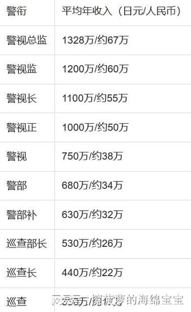 工安薪水多少