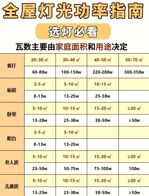 LED燈在正常使用下最少可用多久