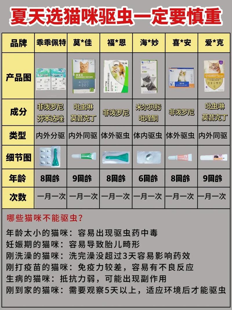 有貓可以噴殺蟲劑嗎