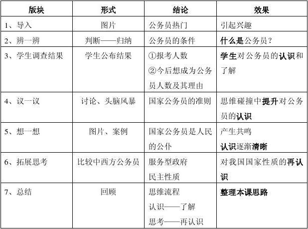 里長是公務員嗎?從法規、職責到權益的深度解析 3 里長是公務員嗎
