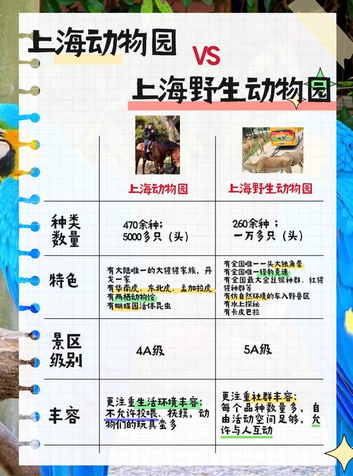 如何去動物園工作