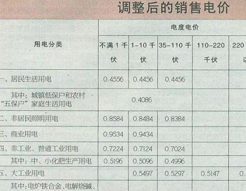 台灣一度電多少錢
