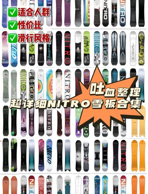nitro是什麼?深入解析其多面向應用與核心價值 3 nitro是什麼