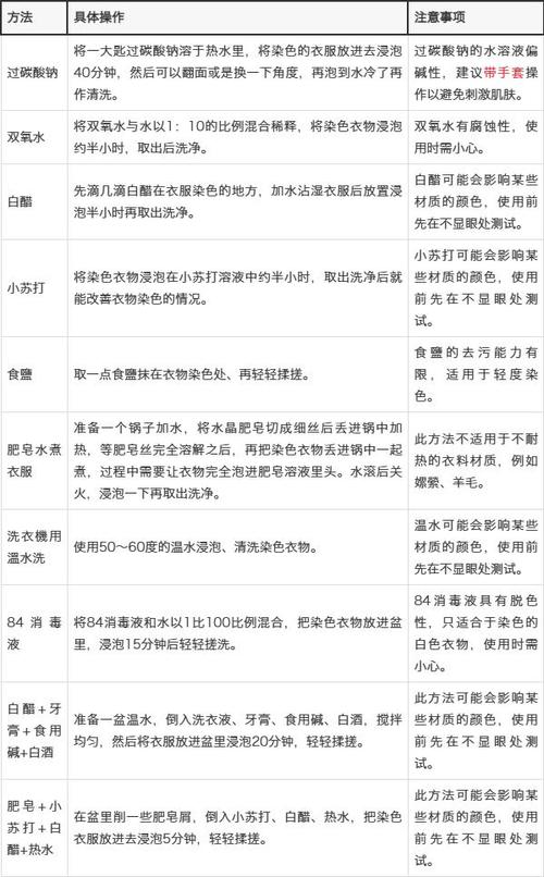 如何將白色衣服變白