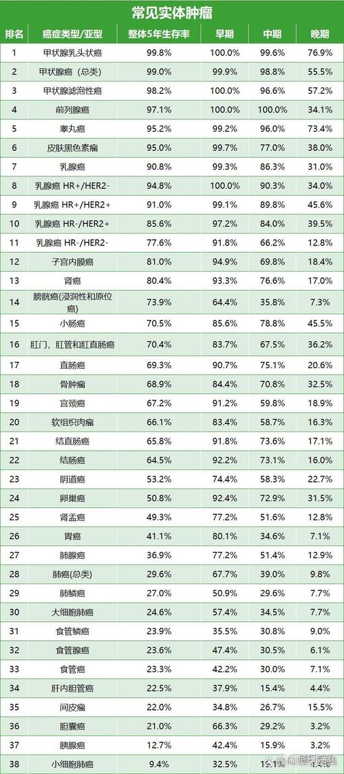多少人會得癌症
