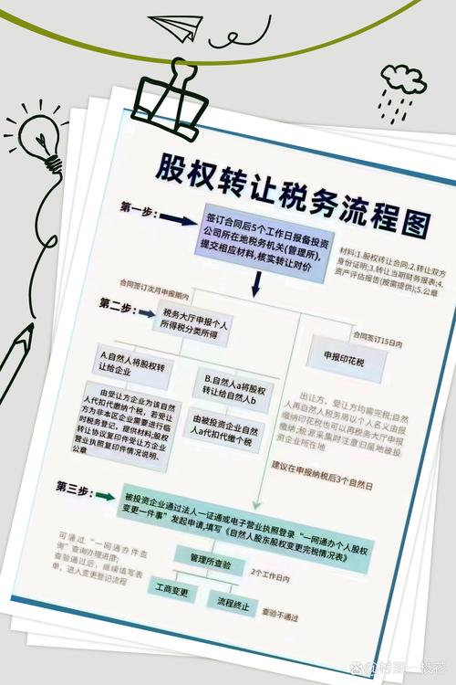 股權交換是什麼