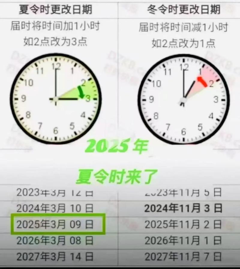 美國有冬令時間嗎