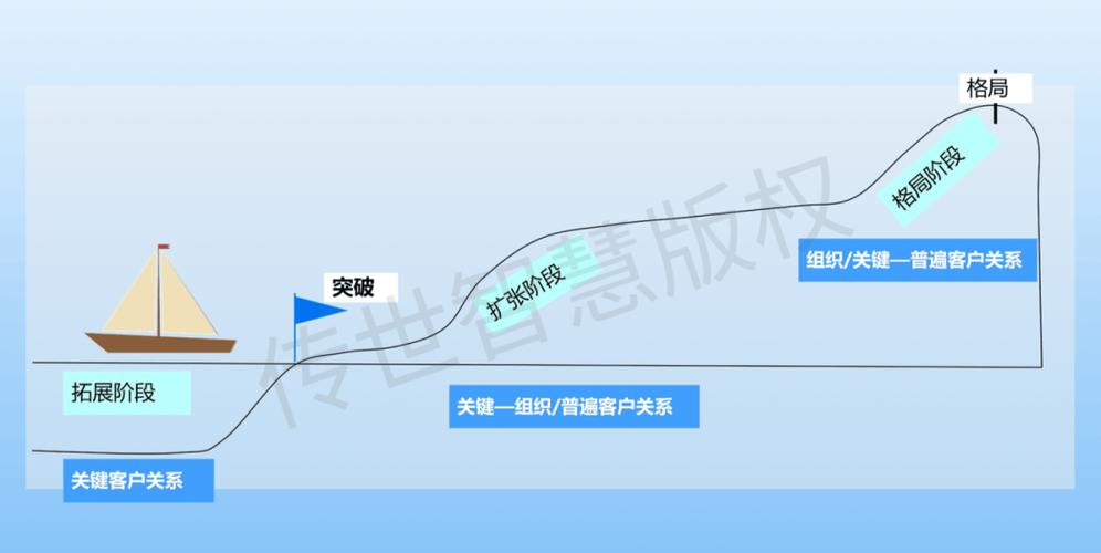 如何 深耕客戶:從零開始打造忠誠顧客關係,創造持續性商業價值 1 如何 深耕客戶
