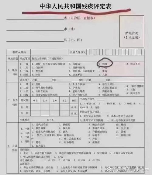 近視幾度算殘障?深度解析視力身心障礙鑑定標準與權益保障 1 近視幾度算殘障