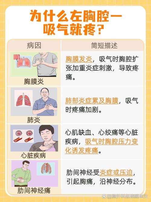 左胸口痛是什麼原因