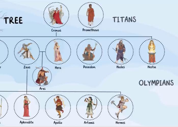 希臘神話有哪些