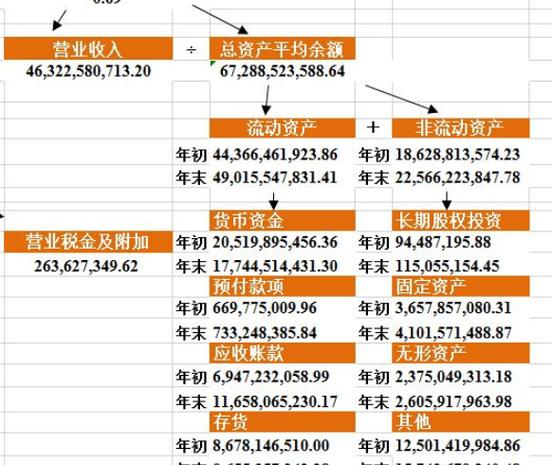 權益工具是什麼