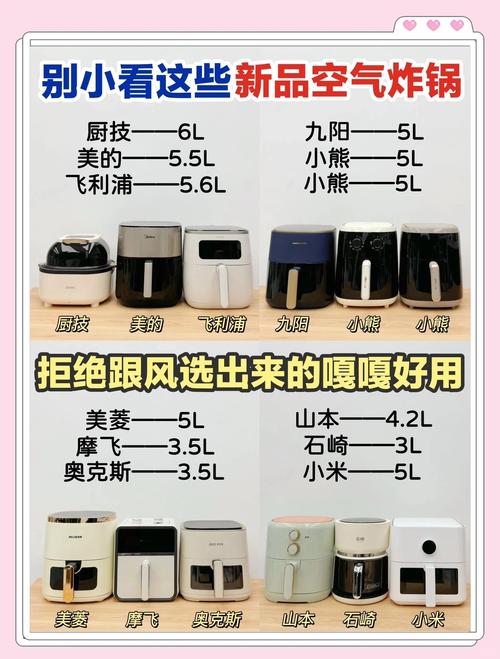 氣炸鍋有什麼缺點?從美味迷思、清潔困擾到健康風險,深度解析你該知道的一切! 3 氣炸鍋有什麼缺點