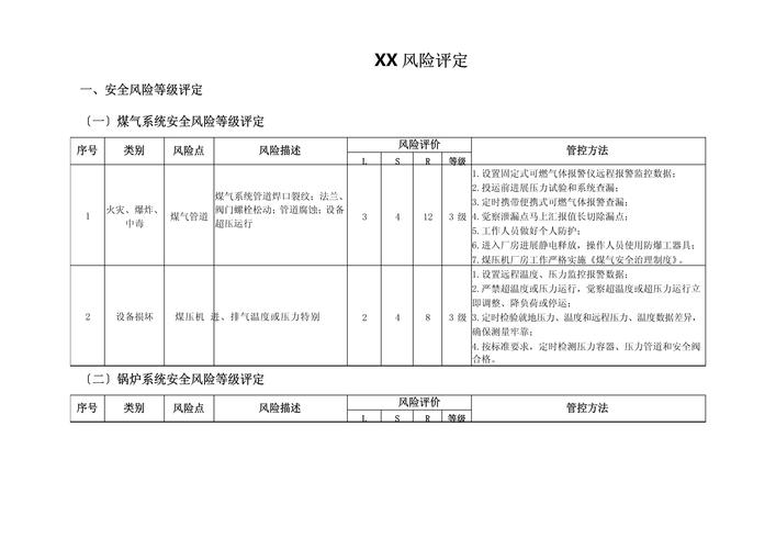 風險分析是什麼