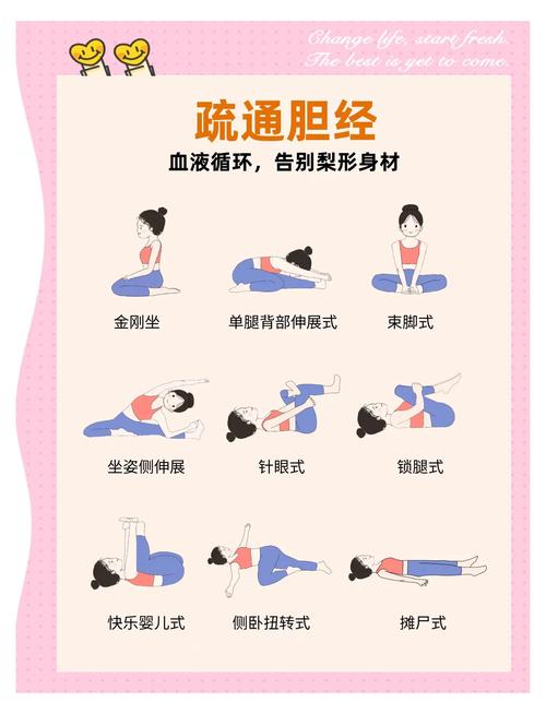 如何按摩梨狀肌:有效舒緩坐骨神經痛與臀部深層不適的專業指南 3 如何按摩梨狀肌