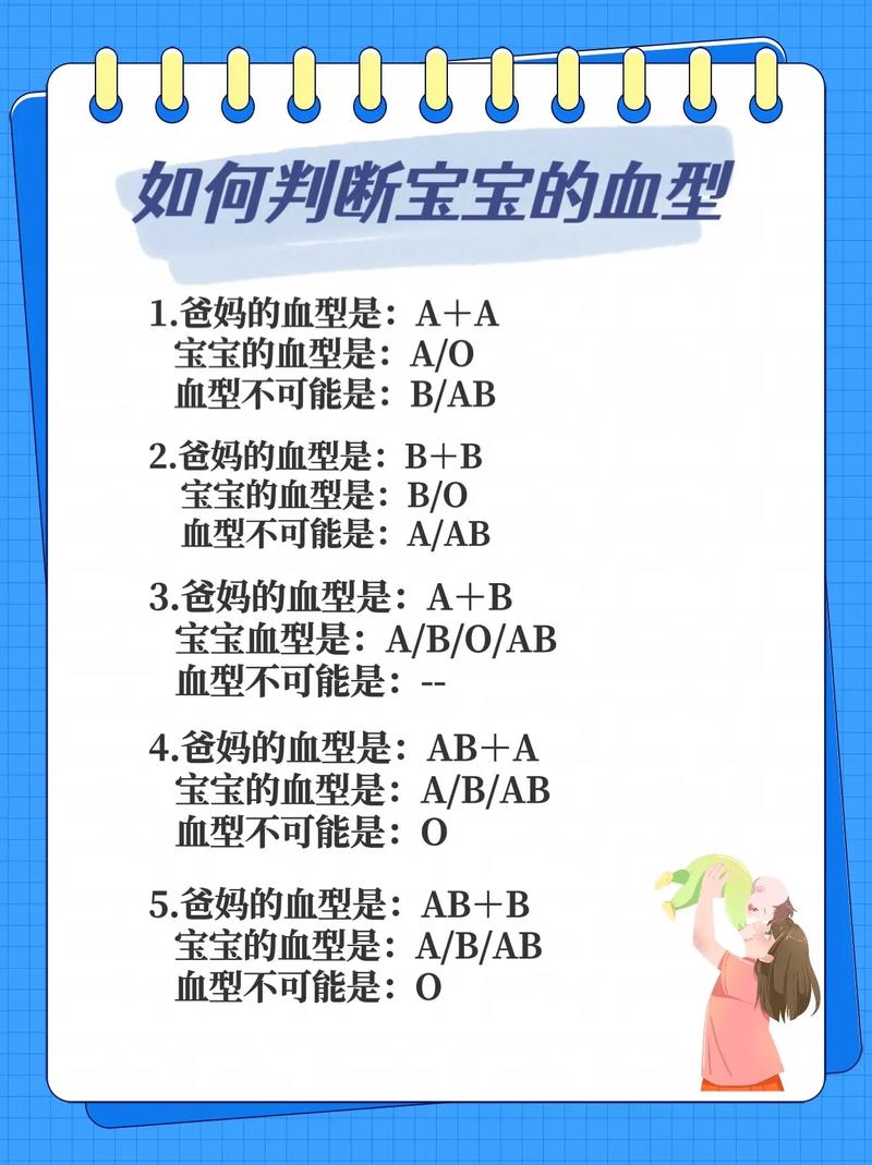 如何知道寶寶血型