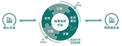 傳統發票可以對雲端獎嗎