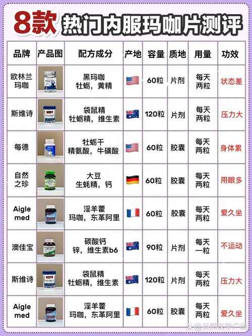 哪種壯陽藥最有效