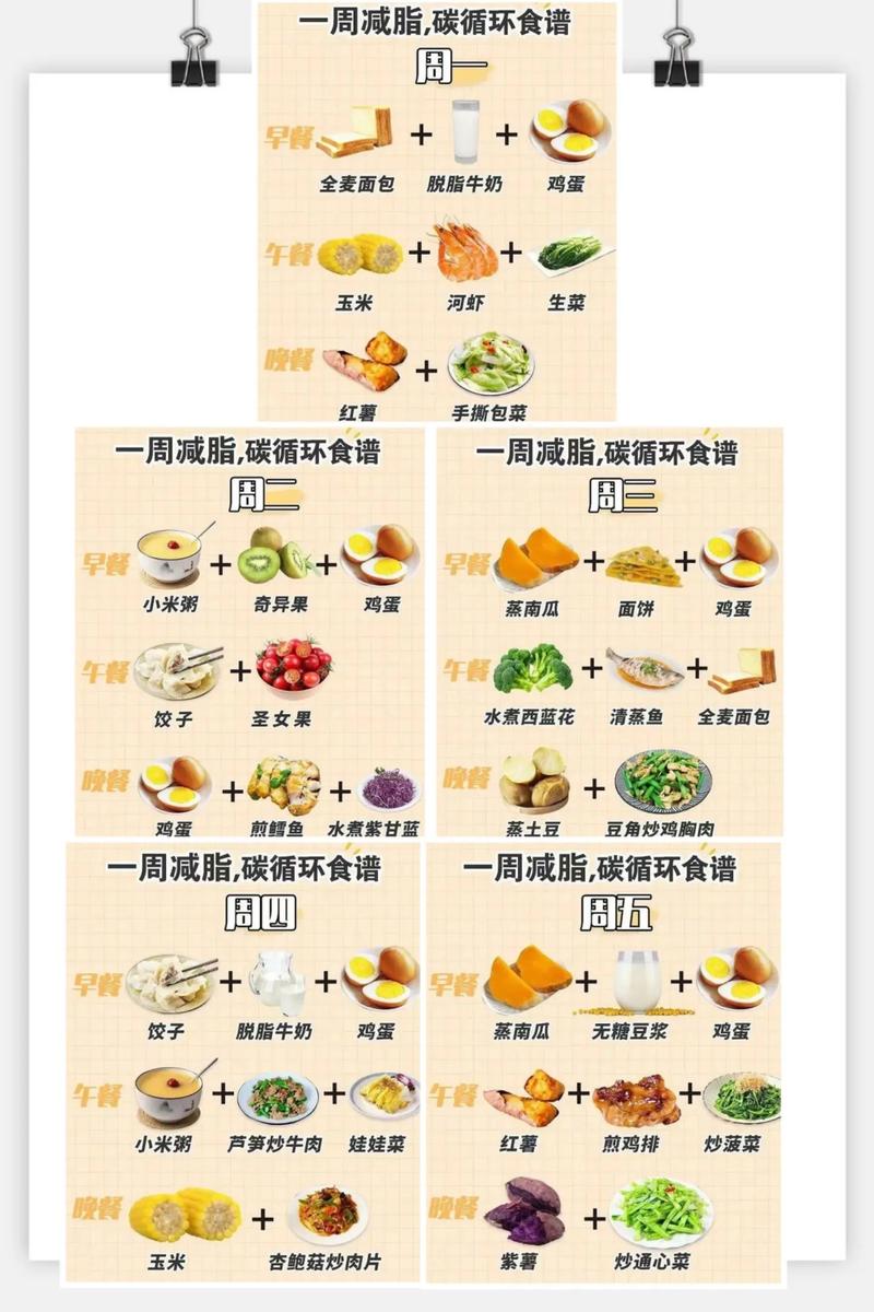 一周最多可以瘦多少