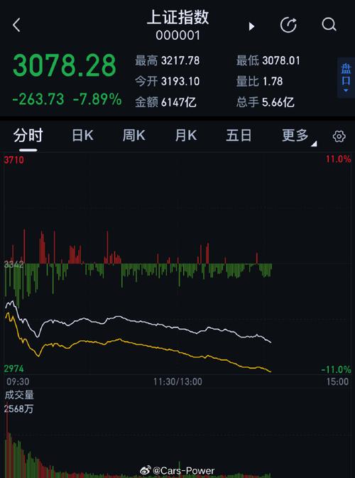 台股有熔斷嗎