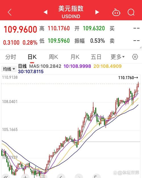 美股手續費多少