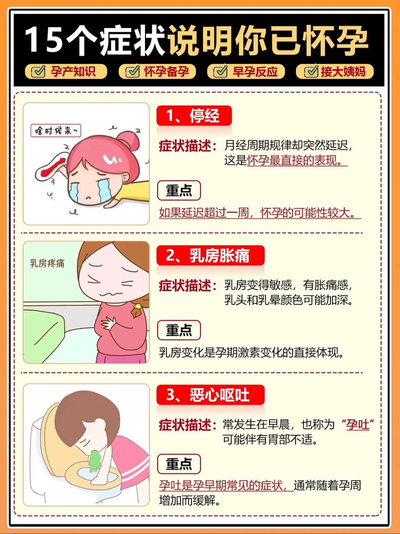 懷孕初期症狀第一週