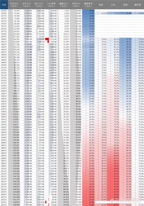 粗出生率是什麼