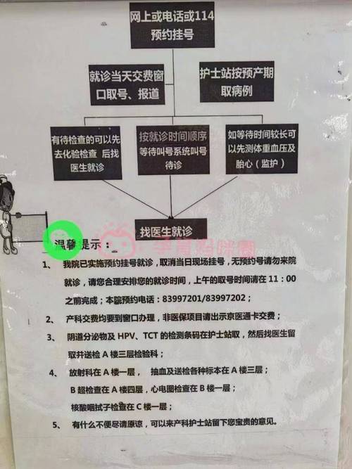 診間可以打電話嗎