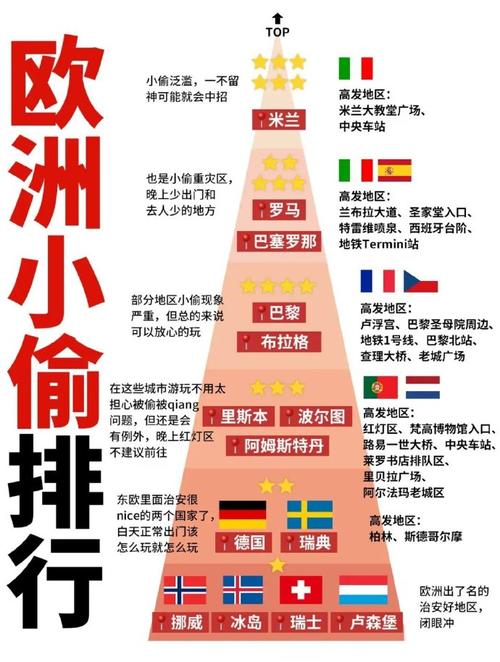 歐洲哪裡小偷最多