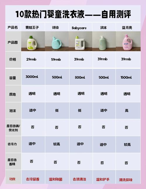 洗衣液要加多少