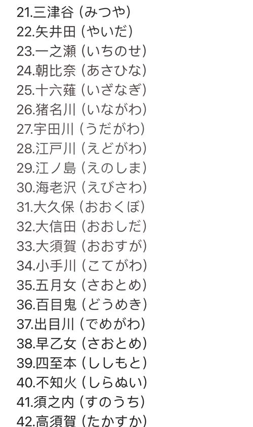 日本名字如何稱呼