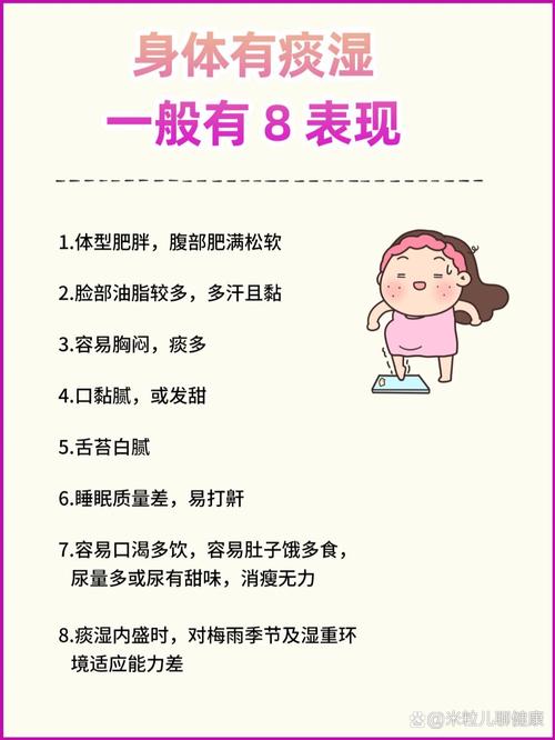 痰濕體質是什麼