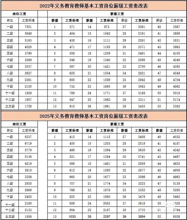 議員薪水一個月多少