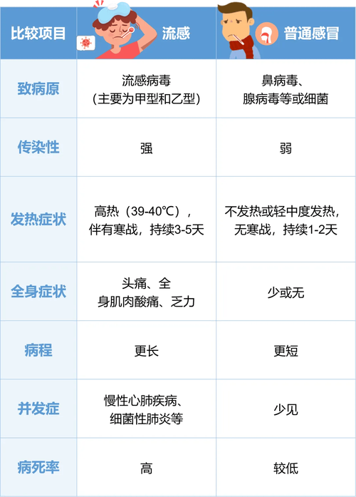 確診幾天有傳染力