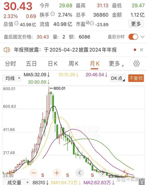 公司賺錢股價會漲嗎