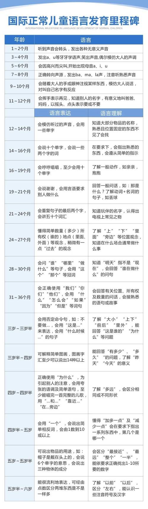 兒童幾歲到幾歲