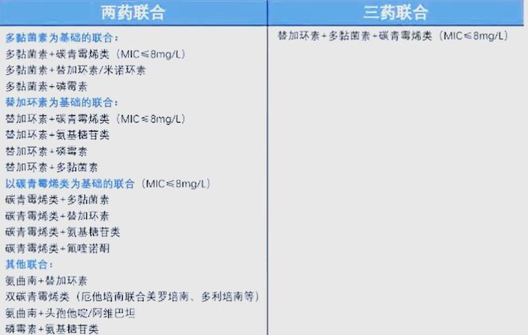 CRE 會傳染嗎