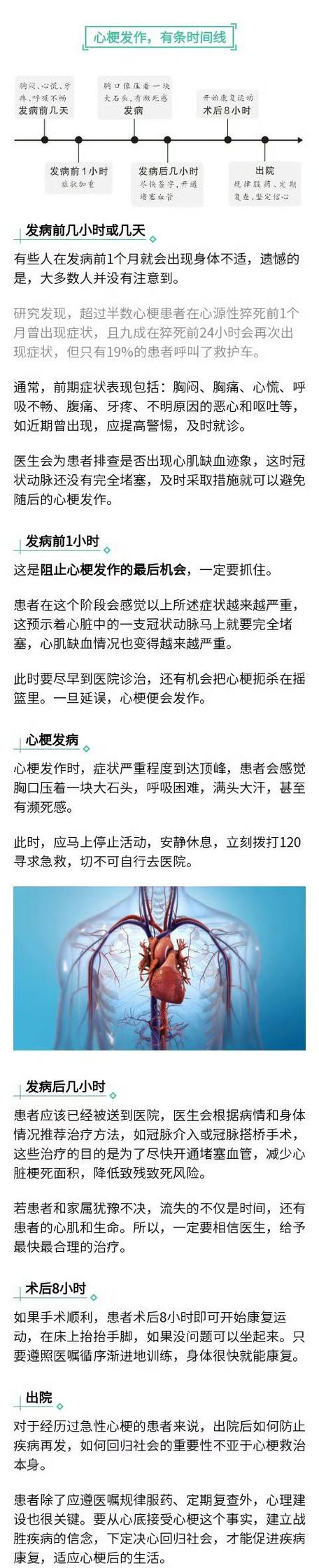 胸悶會死嗎?從輕微不適到致命危機,你不能輕忽的身體警訊 1 胸悶會死嗎