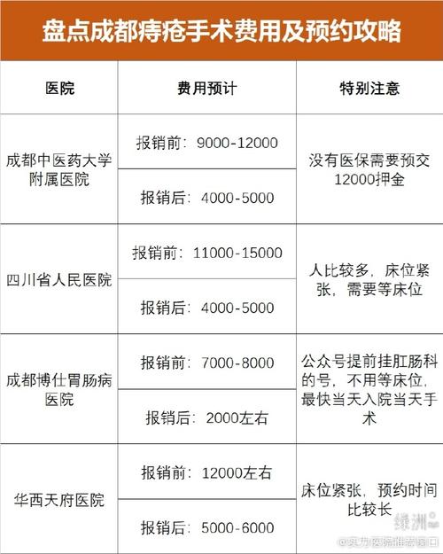 痔瘡微創手術要花多少錢?費用、術式選擇與健保給付全解析 1 痔瘡微創手術要花多少錢