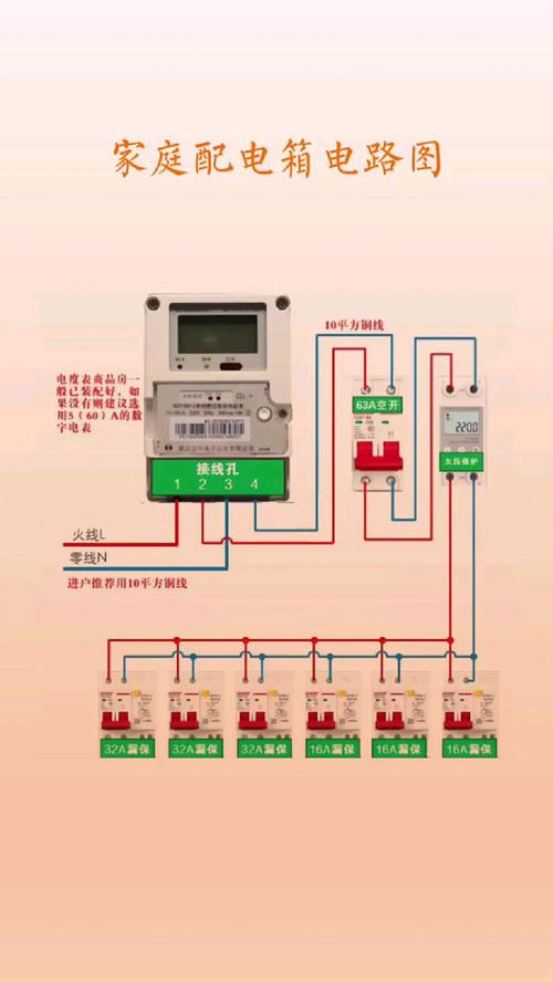 一個迴路多少錢