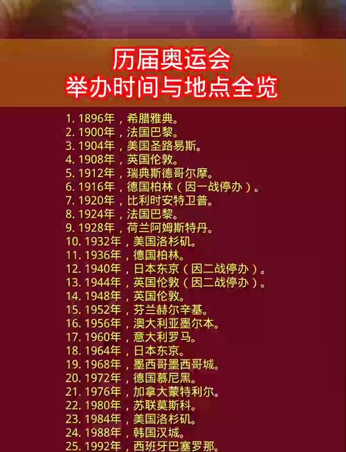奧運可以比到幾歲