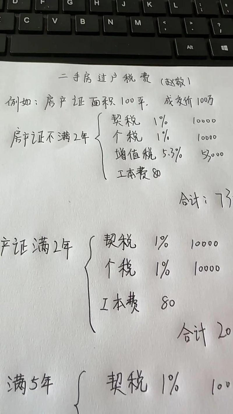 如何計算房屋價值