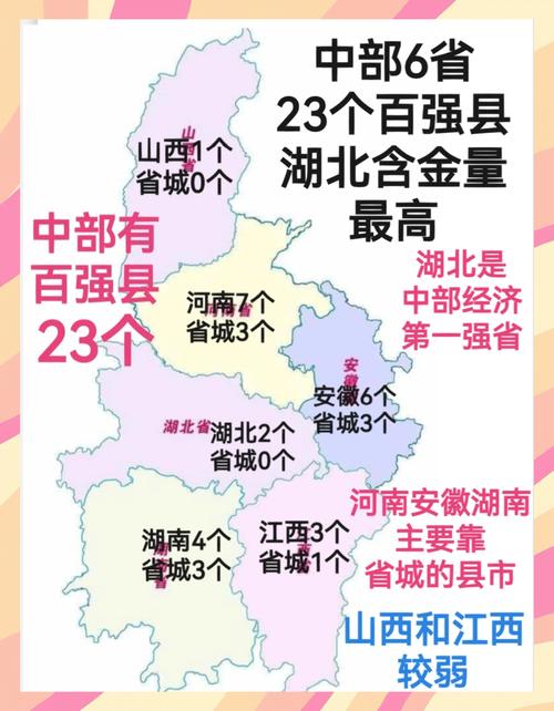 中部省份有哪些