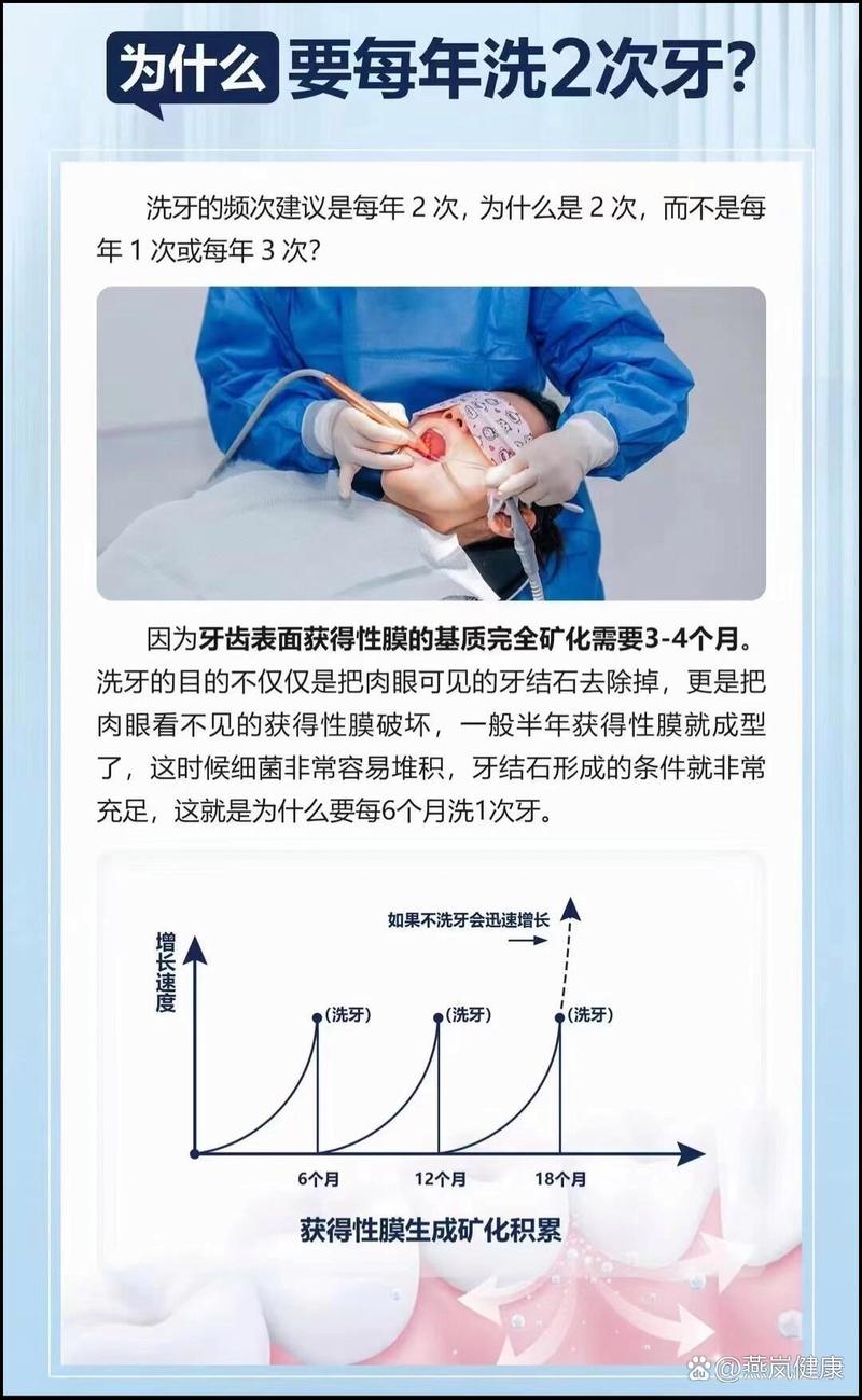 65歲健保洗牙多久一次