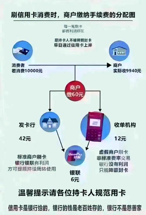 國外刷卡手續費多少